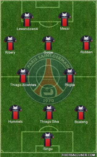 Paris Saint-Germain Formation 2014