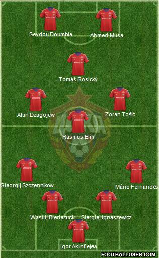 CSKA Moscow Formation 2014