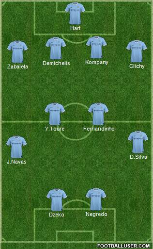 Manchester City Formation 2014