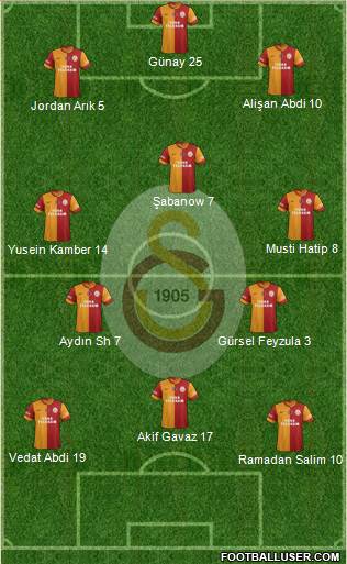 Galatasaray SK Formation 2014