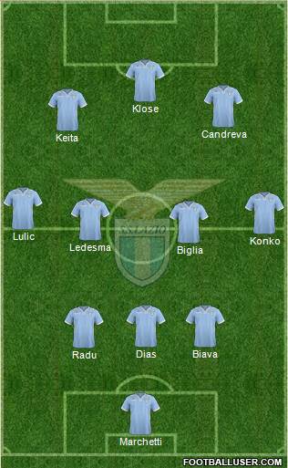 S.S. Lazio Formation 2014