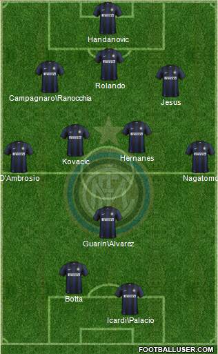 F.C. Internazionale Formation 2014