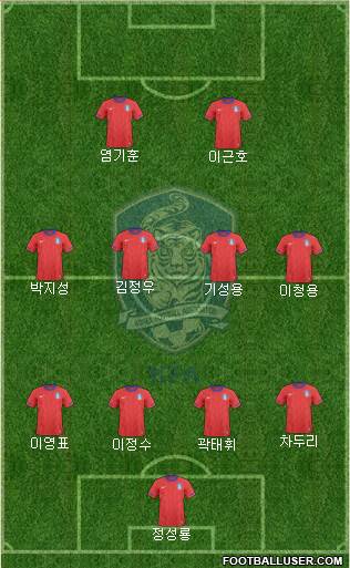 South Korea Formation 2014