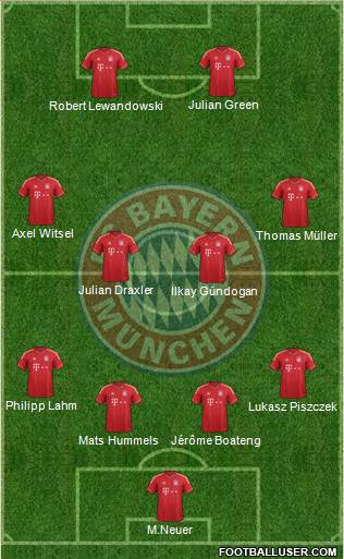 FC Bayern München Formation 2014