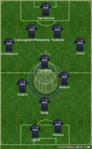F.C. Internazionale Formation 2014