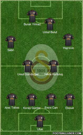 Galatasaray SK Formation 2014