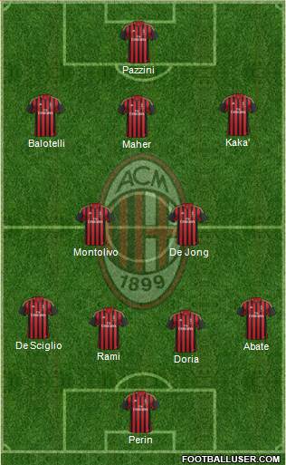A.C. Milan Formation 2014