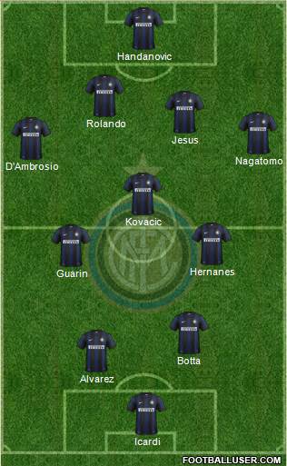 F.C. Internazionale Formation 2014