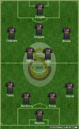 Galatasaray SK Formation 2014