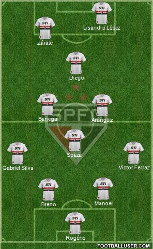 São Paulo FC Formation 2014
