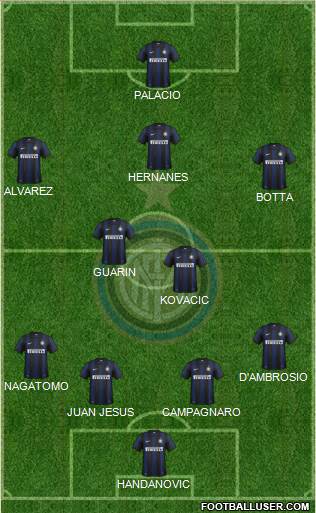F.C. Internazionale Formation 2014