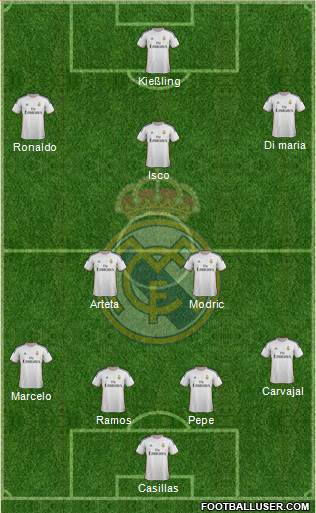 Real Madrid C.F. Formation 2014
