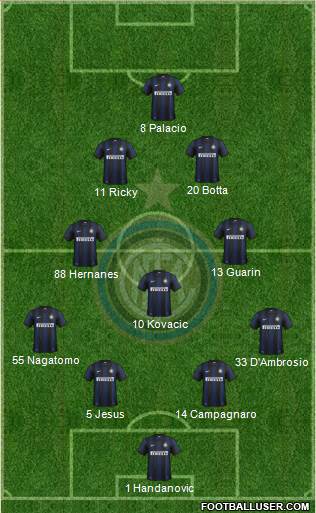 F.C. Internazionale Formation 2014