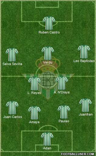 Real Betis B., S.A.D. Formation 2014