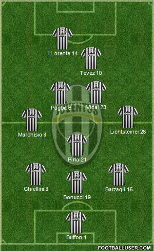 Juventus Formation 2014