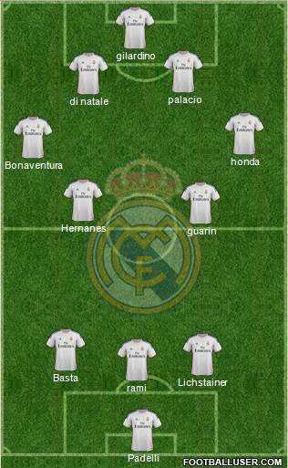 Real Madrid C.F. Formation 2014