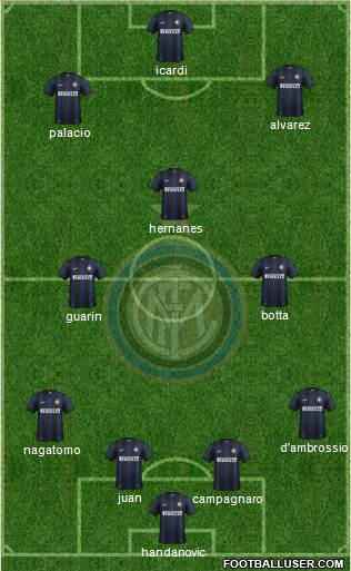 F.C. Internazionale Formation 2014