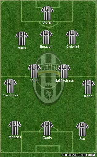 Juventus Formation 2014