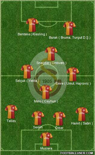 Galatasaray SK Formation 2014