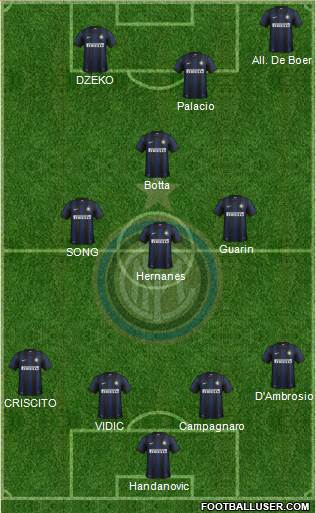F.C. Internazionale Formation 2014