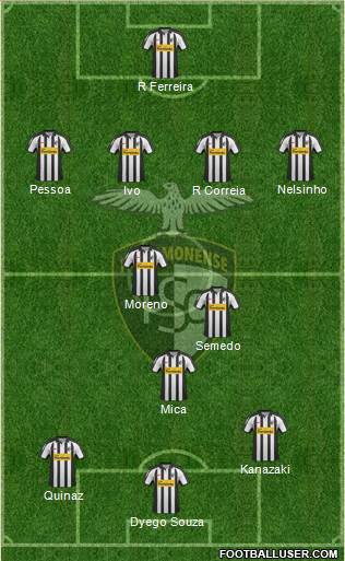 Portimonense Sporting Clube Formation 2014