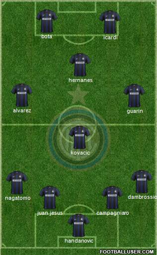 F.C. Internazionale Formation 2014
