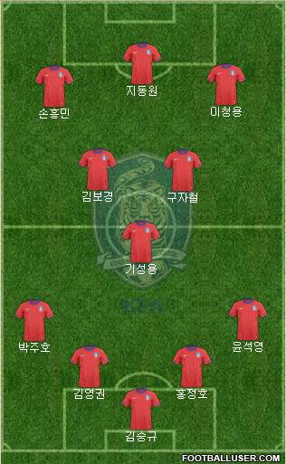 South Korea Formation 2014