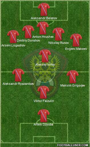 Russia Formation 2014