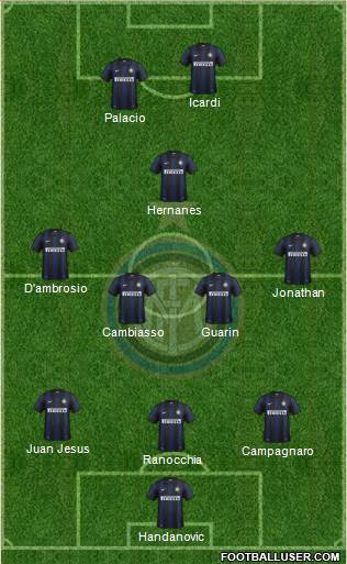 F.C. Internazionale Formation 2014