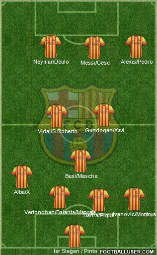 F.C. Barcelona Formation 2014