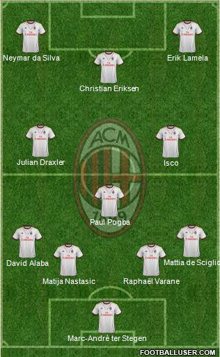A.C. Milan Formation 2014