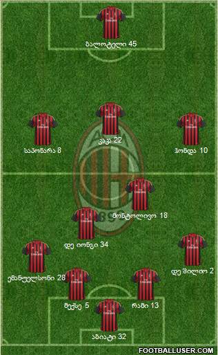 A.C. Milan Formation 2014