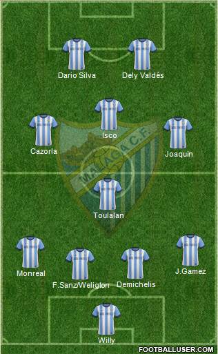 Málaga C.F., S.A.D. Formation 2014