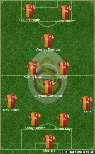 Galatasaray SK Formation 2014
