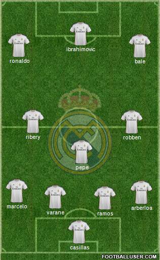 Real Madrid C.F. Formation 2014