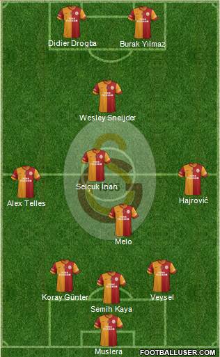 Galatasaray SK Formation 2014