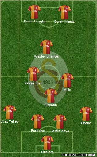 Galatasaray SK Formation 2014