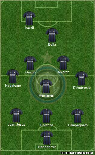 F.C. Internazionale Formation 2014