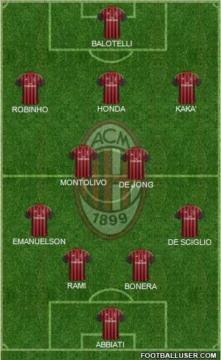 A.C. Milan Formation 2014