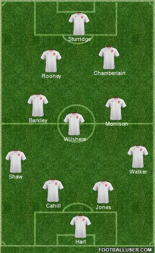 England Formation 2014
