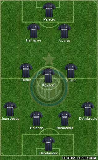 F.C. Internazionale Formation 2014