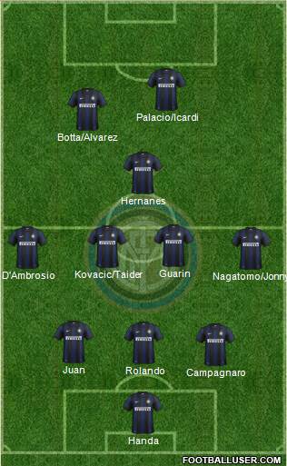F.C. Internazionale Formation 2014
