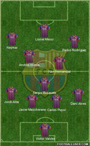 F.C. Barcelona Formation 2014