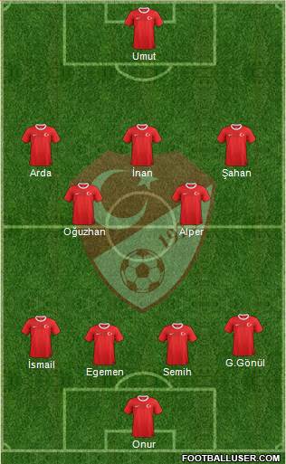 Turkey Formation 2014