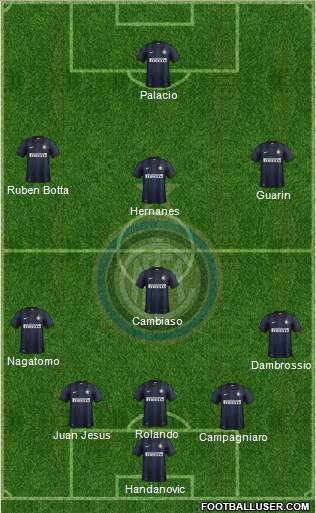 F.C. Internazionale Formation 2014