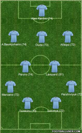 Manchester City Formation 2014