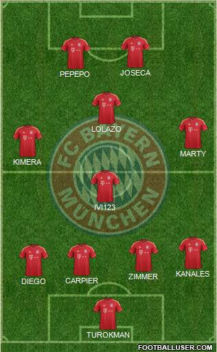 FC Bayern München Formation 2014