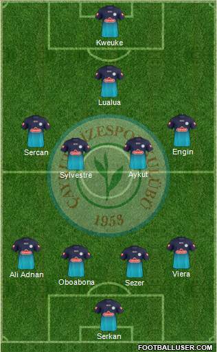 Çaykur Rizespor football formation