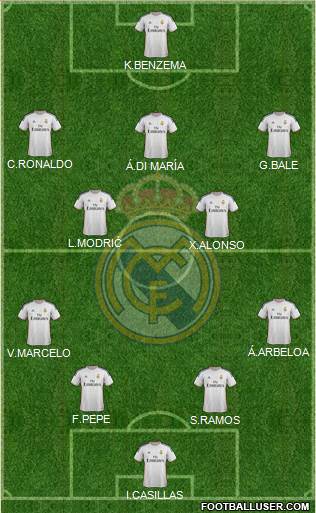 Real Madrid C.F. Formation 2014