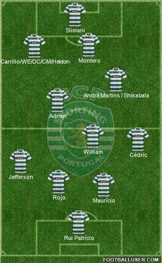 Sporting Clube de Portugal - SAD Formation 2014